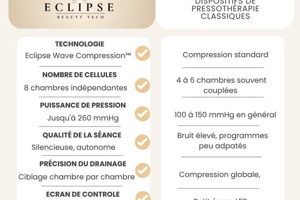 Quelles bottes de pressothérapie choisir ? - Eclipse Groupe
