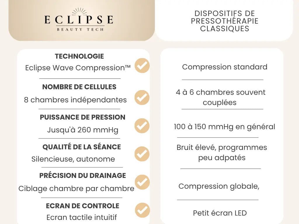 Welche Kompressionsstiefel sollte ich wählen? – Eclipse Groupe