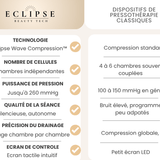 Coffret Pressothérapie - Bottes et Ceinture Wave Compression™ - Eclipse Beauty Tech